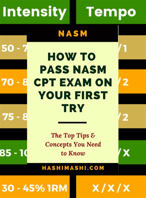 is the personal trainer test hard|How to Pass the NASM.